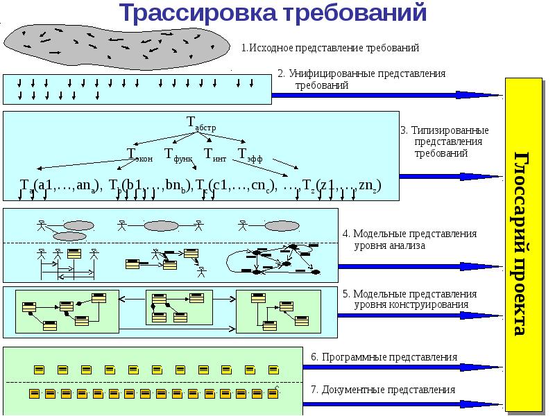 Трассировка это. Трассировка требований. Трассируемость требований это. Матрица трассировки требований. Матрица трассировки требований пример.