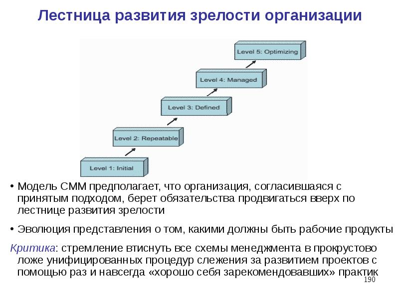 Модели зрелости организационного управления проектами