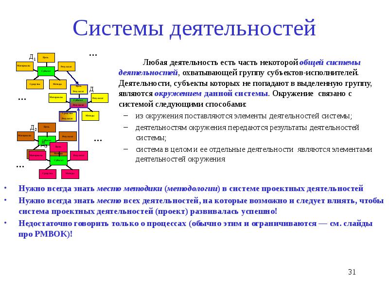 Системы управления проектами реферат