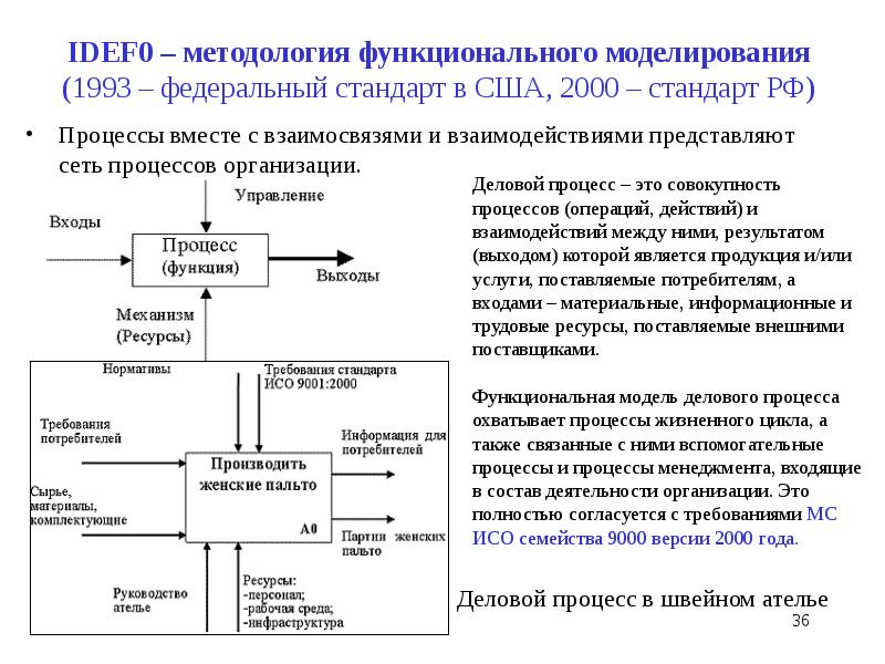 2000 годы в управлении проектами связывают с