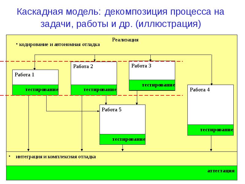 Задачные и процессные роли команды проекта реферат