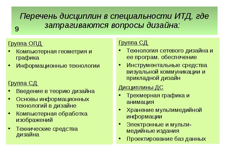 Дизайн дисциплины. Список дисциплин. Дисциплины по специальностям. Дисциплина дизайн. ИТ перечень дисциплин.