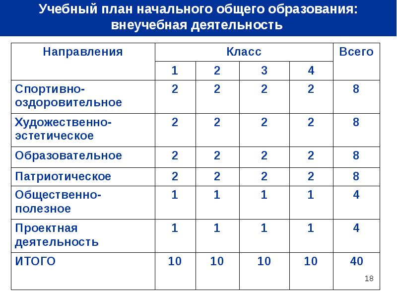 Изменения в ооп ноо на 2025 2025