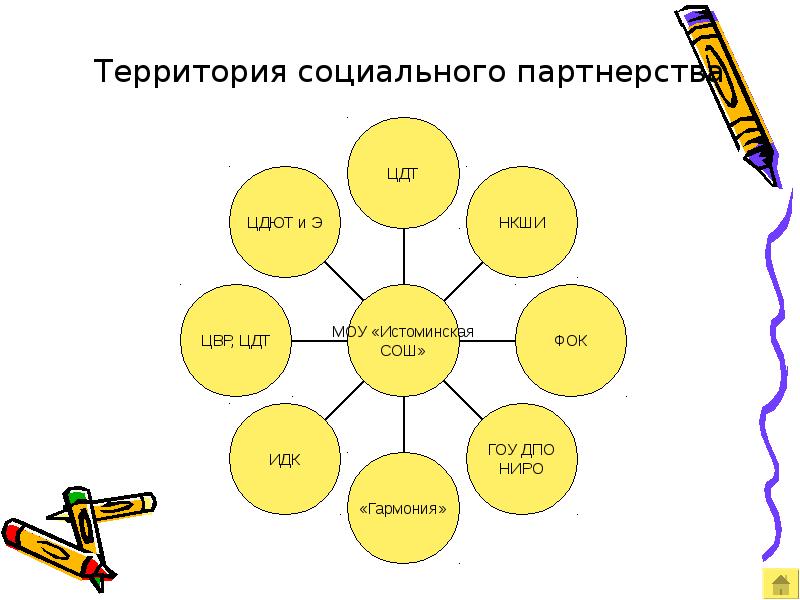 Образовательная карта ученика казань