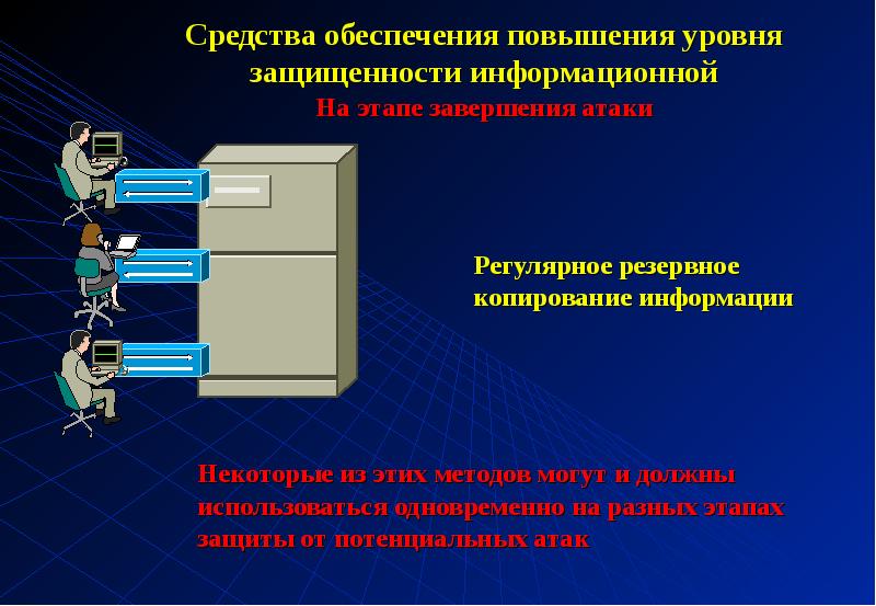 Увеличение обеспечить. Повышение уровня информационной безопасности. Резервное копирование информации средства защиты. Средства обеспечения показателей защищенности. Доклад по усилению защищённости.