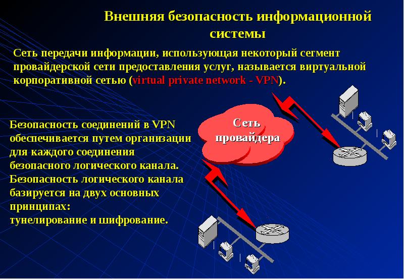 Угрозы корпоративной сети. Внешняя безопасность. Внешняя безопасность информационных систем. Безопасность корпоративной сети. Безопасность корпоративных информационных систем презентация.