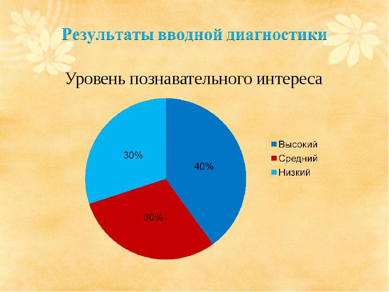 Уровни интереса. Высокий, средний, низкий познавательного интереса. Уровень интереса. Диагностика уровень интересов. Уровни познавательного интереса.