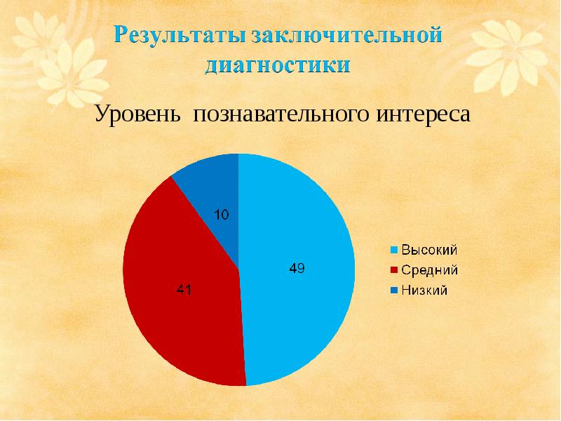 Уровни интереса. Тест на выявление уровня познавательного интереса. Познавательные уровни низкий средний высокий.