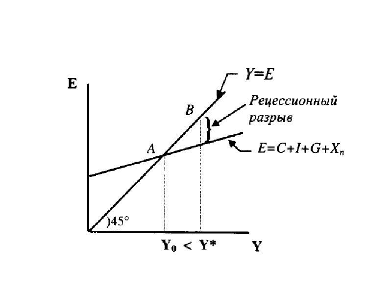 Кейнсианская модель. Кейнсианская модель товарного рынка. Кейнсианская модель равновесия товарного рынка кривая is. Равновесие кейнсианского товарного рынка. Кейнсианская модель макроэкономического равновесия на рынке.