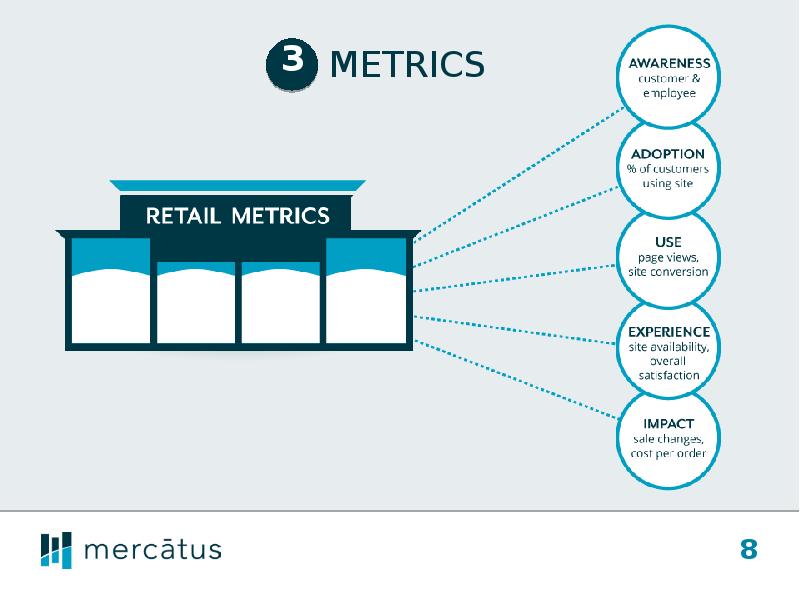 H metrics. Metrics. How can data be Stored тема по английскому. Mood metrics.