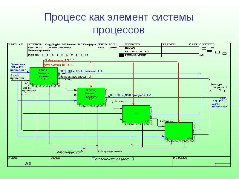 Организация процесса обновления в информационной системе