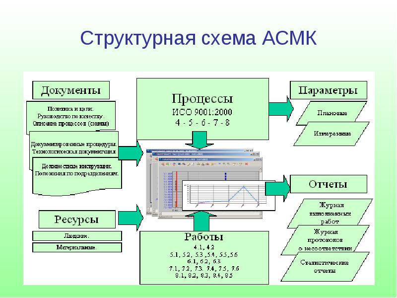 Оборудование состоит из. Автоматизированная система медицинского контроля. Автоматизированная система медицинского контроля АСМК купить. Пак АСМК. Система контроля пак.