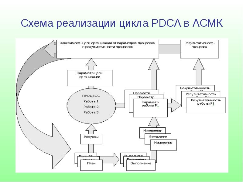 Реализация циклов. Схема реализации. Схема реализации технологии. Схема внедрения технологии. Схема реализационных форм.