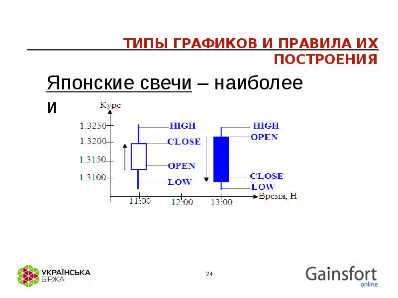 Правила графического