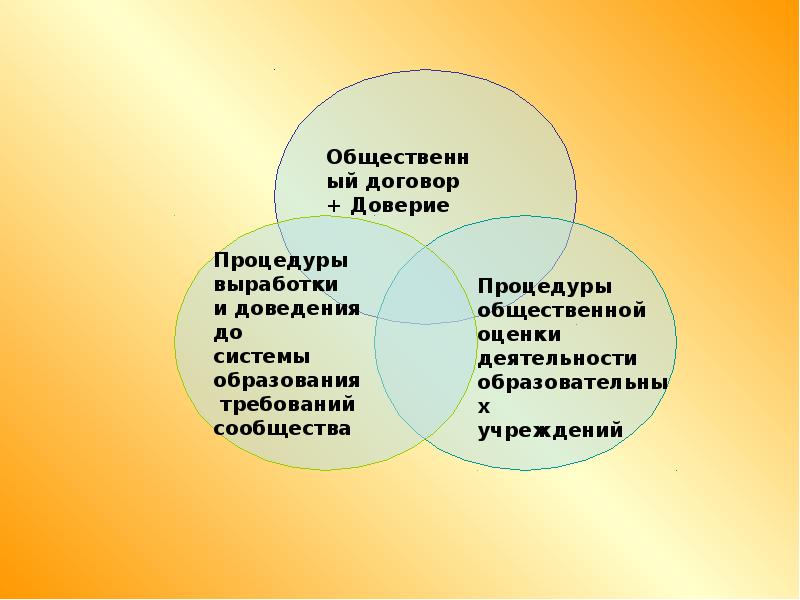 Оценка деятельности. Общественная оценка труда. Контракт доверия.