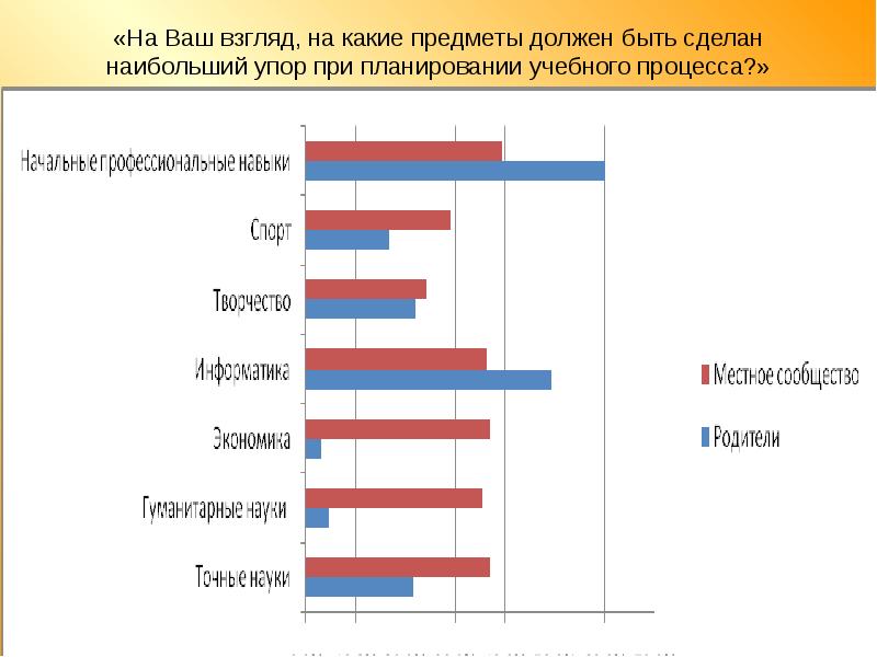 Маркетолог какие предметы нужно сдавать. На ваш взгляд.