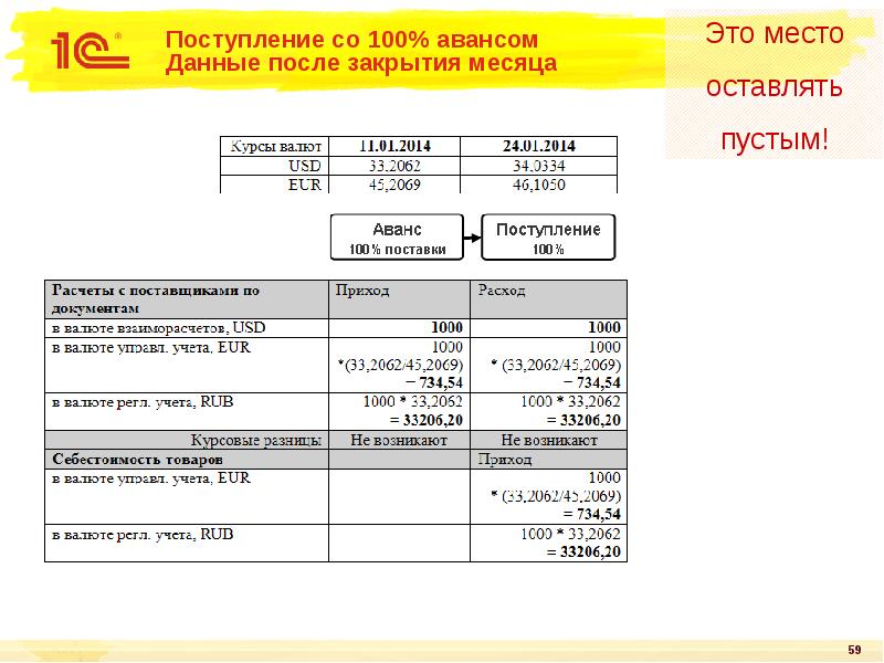 График авансирования образец