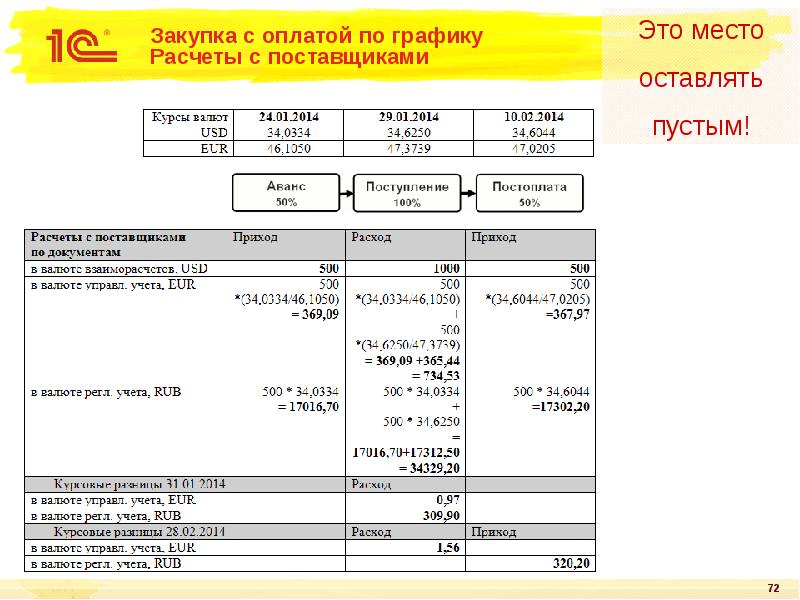 Как посчитать курсовые разницы пример