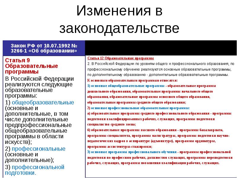 Изменения в законодательстве Статья 9 Образовательные программы В Российской Федерации реализуются