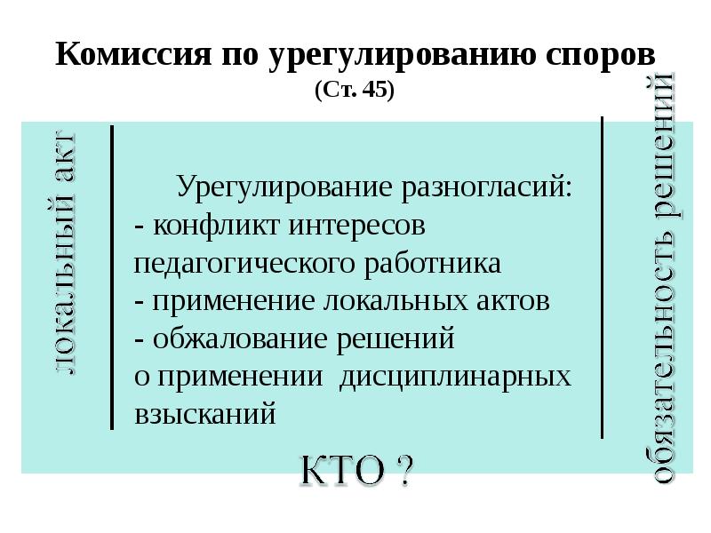 Комиссия по урегулированию споров (Ст. 45)