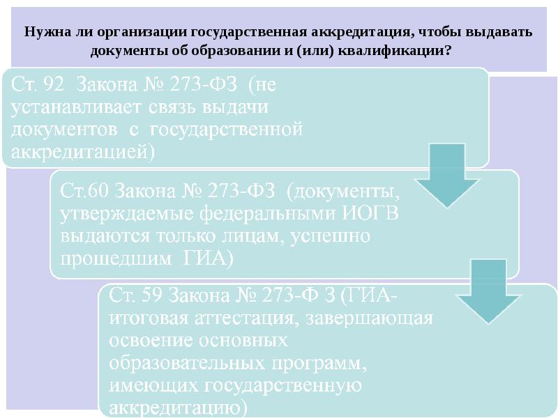 Нужна ли организации государственная аккредитация, чтобы выдавать документы об образовании и