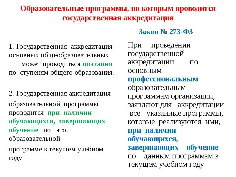 Образовательные программы, по которым проводится государственная аккредитация    
