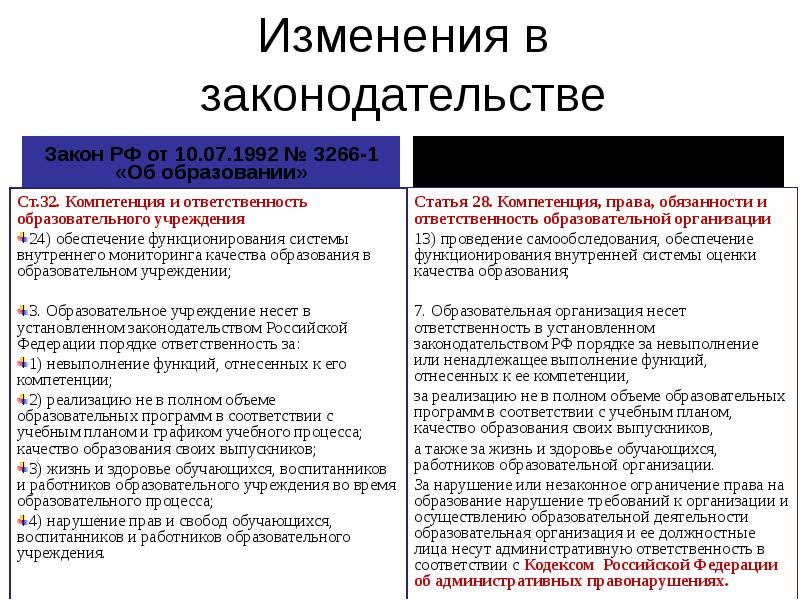 Учебная ответственность. Статья 32 закона об образовании. Полномочия образовательного учреждения.