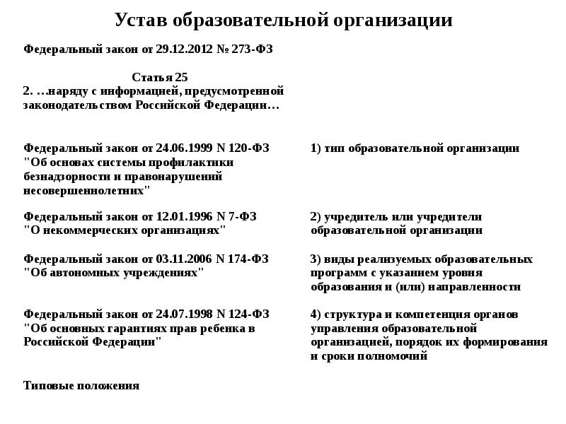 Устав образовательной организации