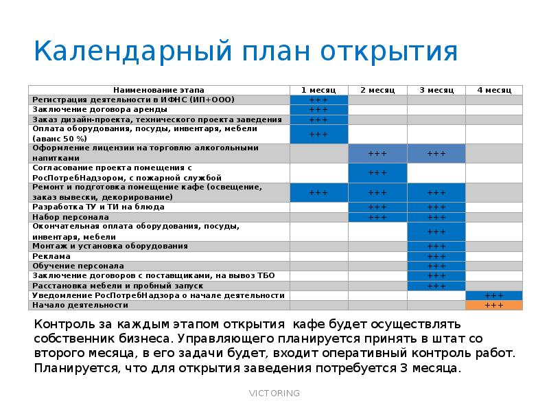 Календарный план мероприятий