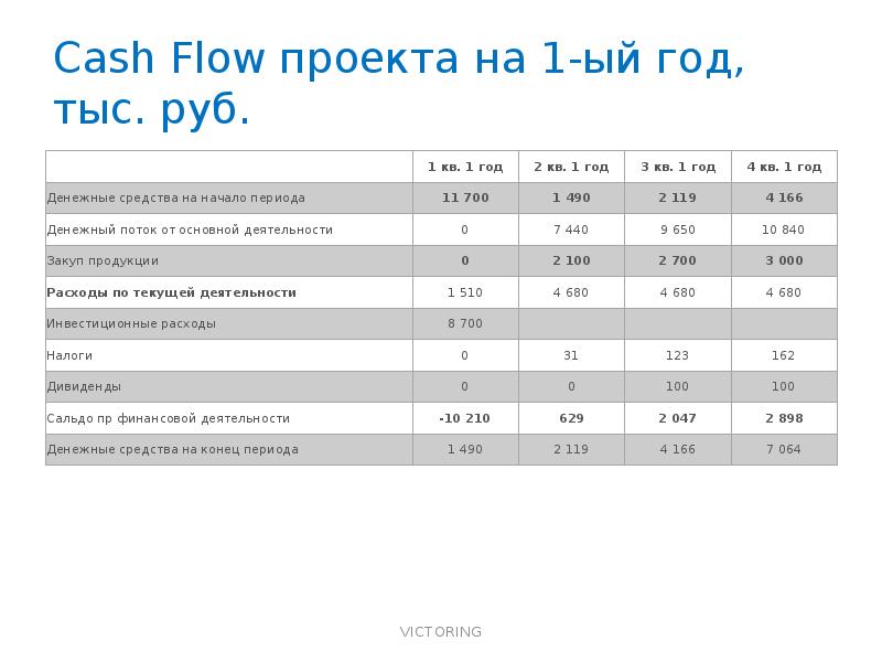 Поток проект ооо