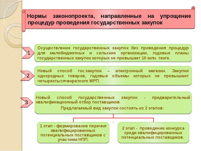 Доклад к проекту