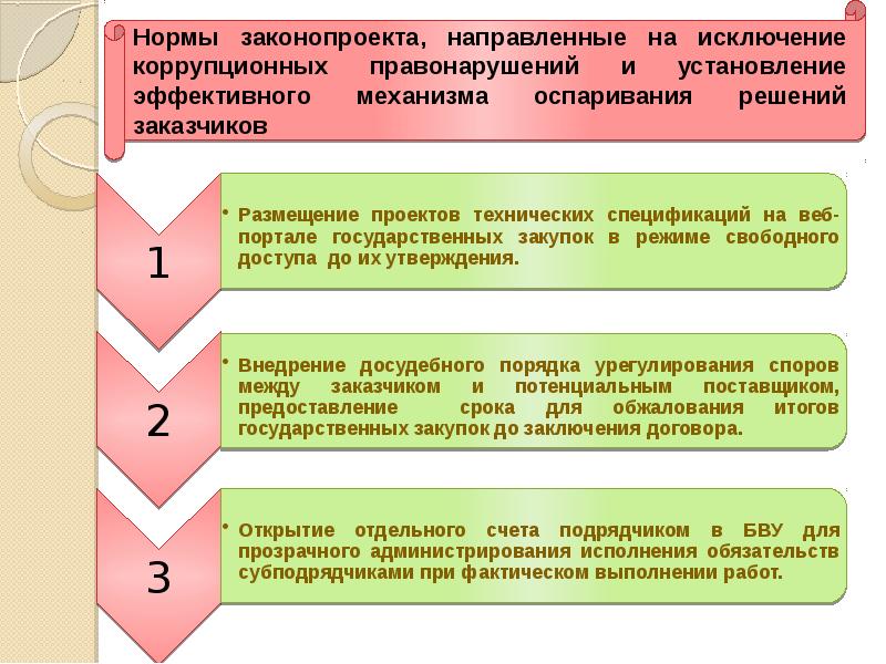 Законы направлены на. Закон Республики Казахстан «о государственных закупках». Закон о государственных закупках РК. Закон о субподряде в РК. Государственные закупки в Казахстане закон.