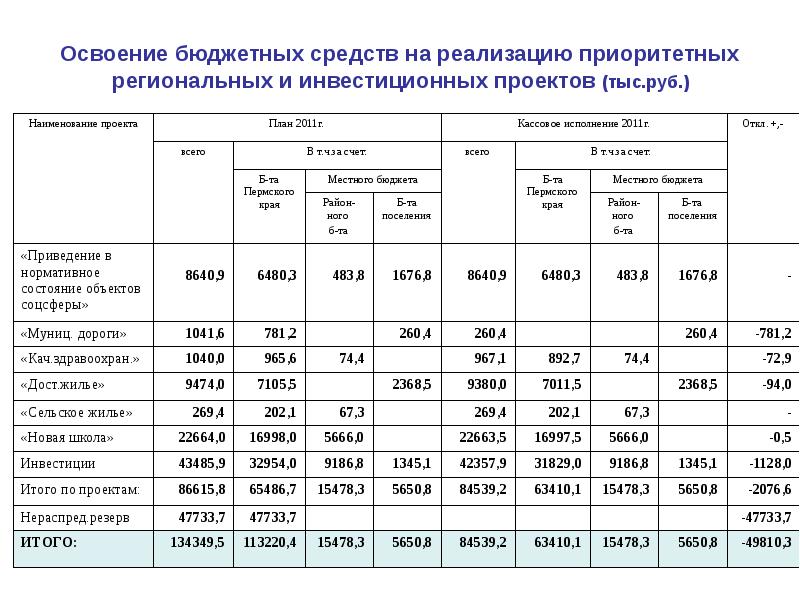 Инвестиционный бюджет проекта