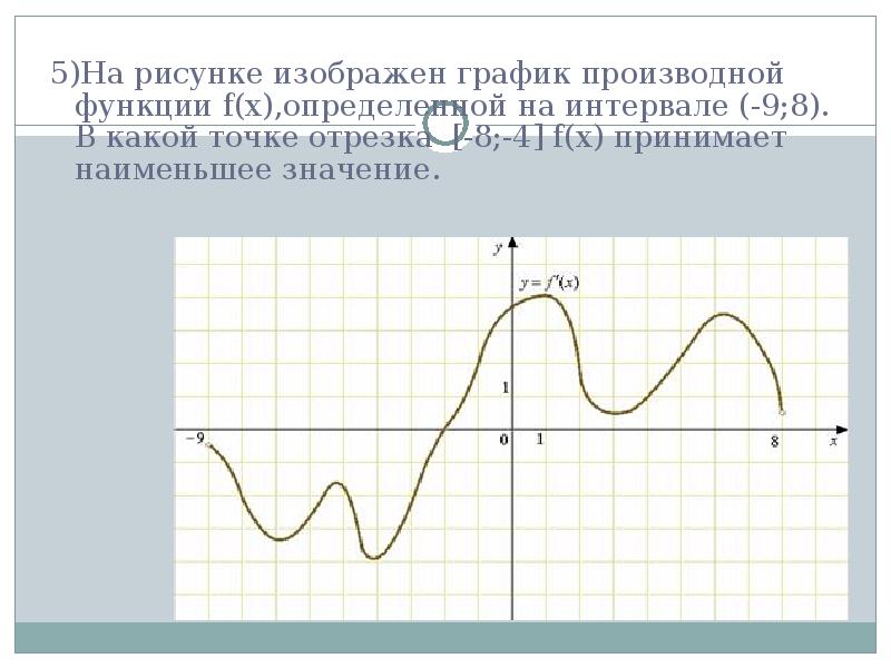 На рисунке изображен график производной функции определенной на интервале 5 12