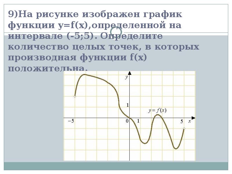 График функции эф от икс. На рисунке изображен график функции определенной на интервале -5 5. На рисунке изображён график функции y f x определённой на интервале. На рисунке изображен график функции y f x. На рисунке изображён график функции y f x определённой на интервале -5 5.