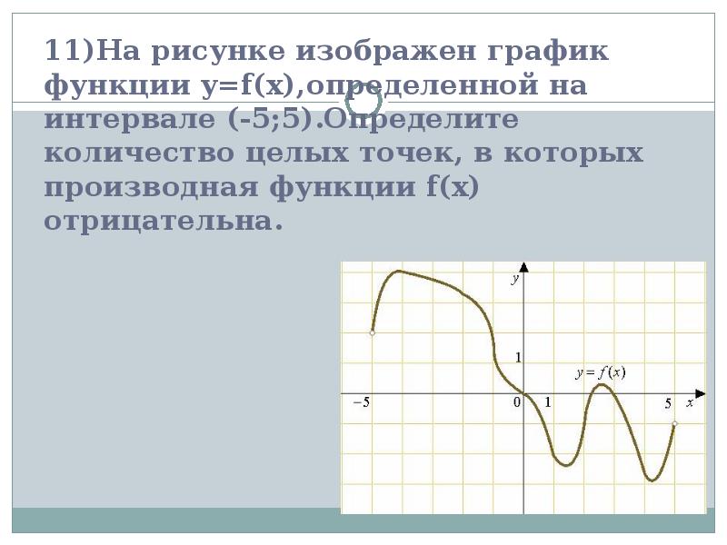 На рисунке 122 изображен график функции