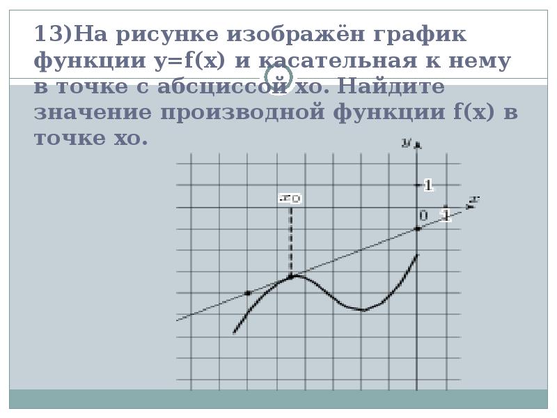 На рисунке изображен график дифференцируемой функции y f x на оси абсцисс отмечены девять