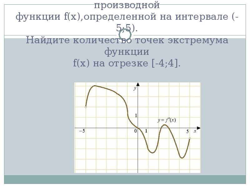 График производной через график функции