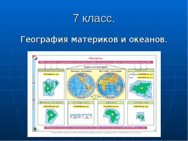 География седьмого класса. География материков. Класс географии. География материки и океаны. Орография материков.