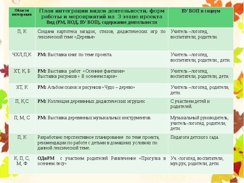 План по интеграции