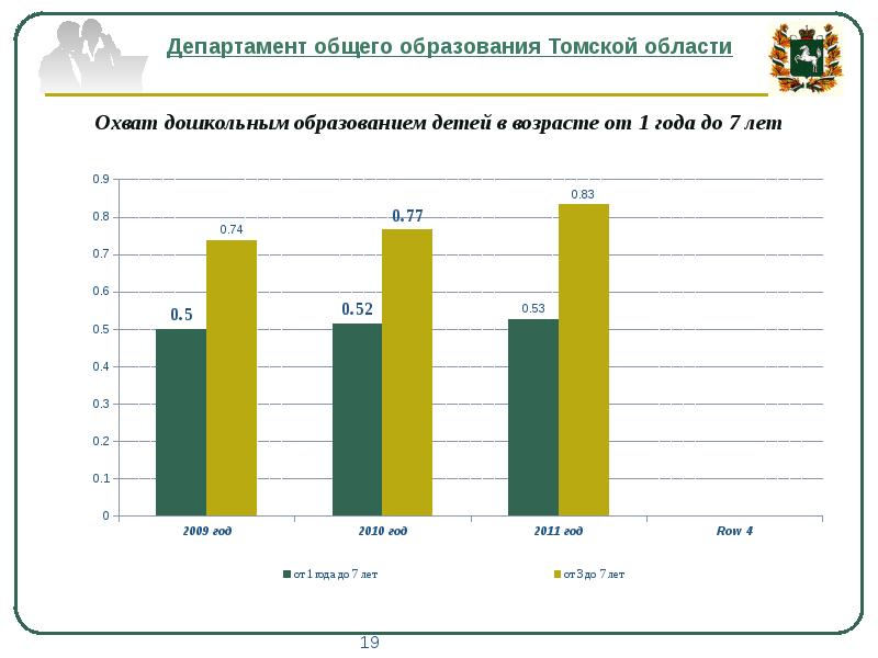 Вакансии департамент томск