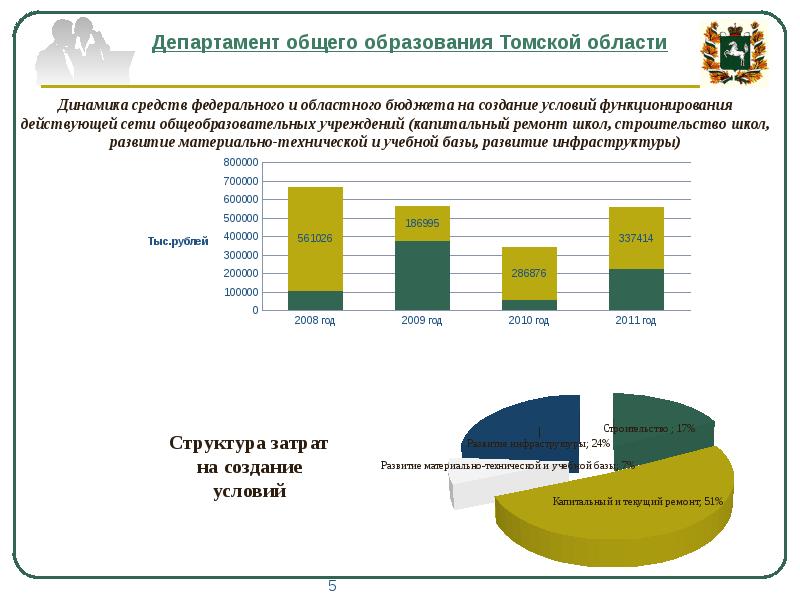 Презентация по итогам года