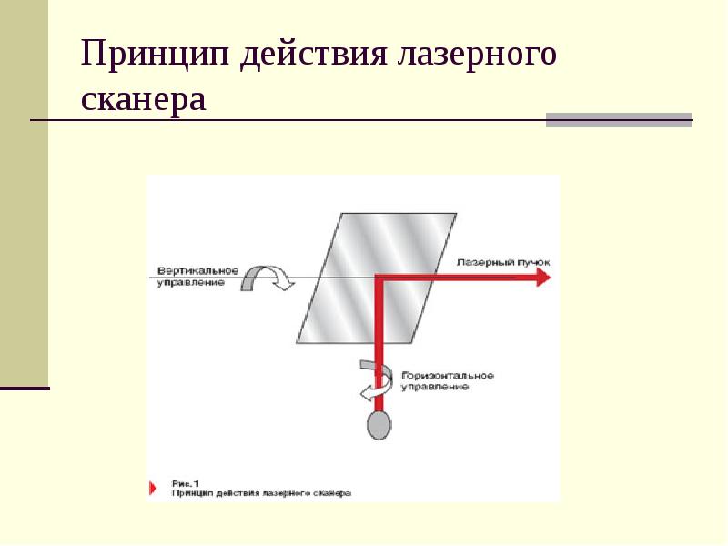 Схема действия сканера