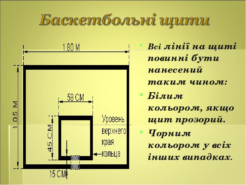 Стандартные размеры баскетбольного щита и кольца чертеж