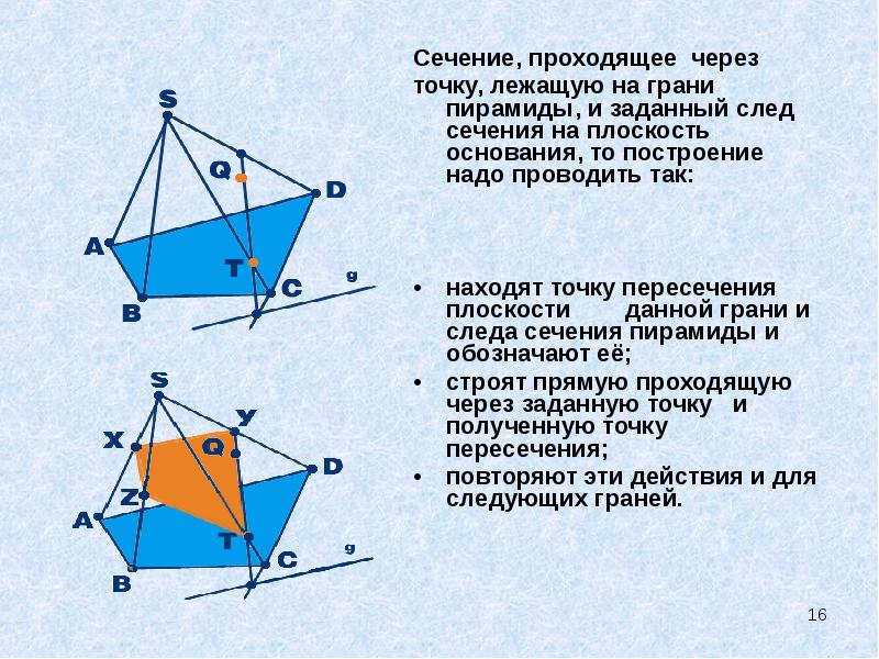 Сечение проходящее. Сечение через КТМ.