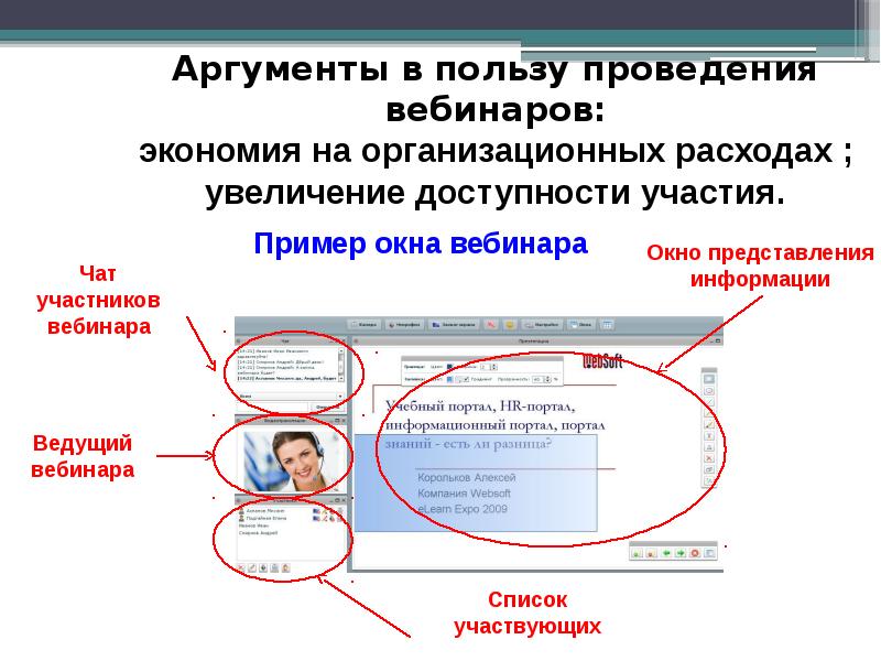 Электронное участие примеры. Окно вебинара фото. Образовательные вебинары. Электронное участие.