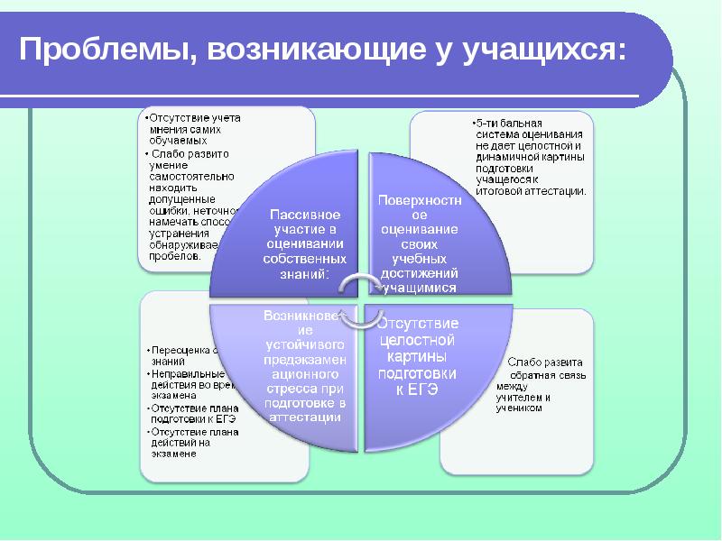 Проблемы познания общества