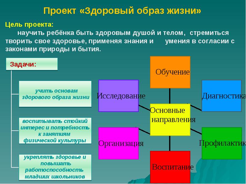 Презентация самое главное