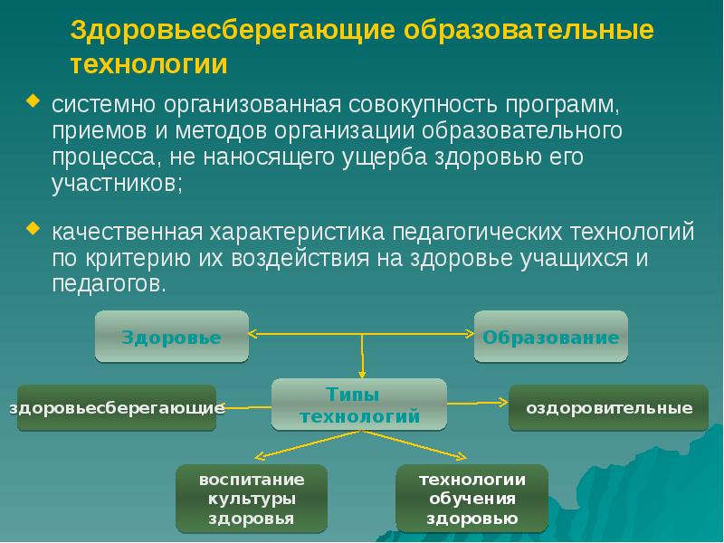 Системные технологии