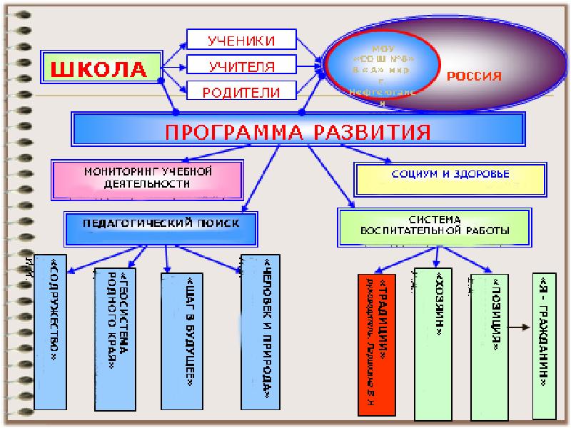 Доклад начальная школа